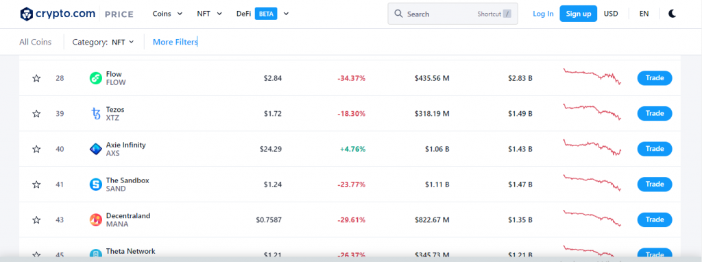 Top NFT Coin